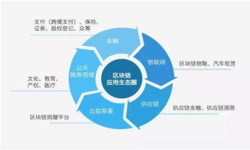    区块链节点详解：理解区块链网络架构及其关键角色  /   
 guanjianci  区块链, 节点, 网络架构, 去中心化  /guanjianci 

### 内容主体大纲

1. **引言**
   - 区块链的基本概念
   - 节点的定义和重要性

2. **区块链节点的类型**
   - 完全节点
   - 轻节点（部分节点）
   - 矿工节点
   - 再加一些特殊节点（如验证节点、超级节点）

3. **节点的角色和功能**
   - 节点在区块链网络中的作用
   - 数据存储与同步
   - 网络安全性保障
   - 交易验证与确认

4. **节点之间的互动**
   - 节点如何互相通信
   - 数据传输和共识机制
   - 不同节点在共识中的角色

5. **区块链节点的建立与维护**
   - 如何建立一个完全节点
   - 运行节点所需的硬件与软件
   - 常见问题与解决方法

6. **节点的安全性**
   - 节点的安全风险
   - 如何提升节点的安全性
   - 辩论：去中心化的安全性与效率

7. **未来发展趋势**
   - 区块链技术的进步对节点结构的影响
   - 可能的新型节点
   - 未来区块链网络的展望

8. **结论**
   - 总结区块链节点的重要性
   - 鼓励深入了解区块链技术

---

### 1. 引言

在现代数字经济中，区块链作为一种去中心化的分布式账本技术，正逐渐被广泛应用。它不仅仅是比特币的基础技术，还为许多行业的数字化转型提供了可能性。在了解区块链的机制时，节点的概念尤为重要。

节点是区块链网络中的一个重要组成部分。它们负责存储交易记录，验证交易的合法性，保障整个网络的安全与稳定。不同类型的节点各司其职，共同维护区块链系统的良好运作。

### 2. 区块链节点的类型

#### 完全节点

完全节点是指那些保存整个区块链副本的节点。这类节点拥有所有交易的历史记录，并能够独立验证所有交易的合法性。它们是区块链网络的基石，通过不断地同步新的区块，确保网络的一致性和稳定性。

#### 轻节点（部分节点）

轻节点与完全节点的最大区别在于，它并不保存整个区块链的所有数据。相反，轻节点只保存头信息和部分必要的交易数据。这类节点通常运行在资源有限的设备上，例如移动设备或低功耗计算机，适合普通用户使用。

#### 矿工节点

矿工节点的主要任务是通过计算能力参与区块的创建和交易的验证。这些节点在成功验证交易并打包成区块后，能够获得网络奖励，如比特币等加密货币。矿工节点通常是完全节点，但是并非所有完全节点都是矿工节点。

#### 特殊节点

一些特殊类型的节点，如验证节点和超级节点，承担着额外的功能。验证节点通常负责大型网络中的验证工作，而超级节点则负责提升整个网络的性能与安全性，通常通过更高的带宽和计算能力提供更好的支持。

### 3. 节点的角色和功能

#### 节点在区块链网络中的作用

在区块链网络中，节点的存在不是单一的。每种类型的节点往往会承担不同的角色，例如完全节点负责类比传统银行的账本，而轻节点则可能是普通消费者的代表。

#### 数据存储与同步

区块链节点保存着六个交易的记录，当一个新的交易被发出时，网络中的节点会收到该交易的信息并进行验证。所有完全节点需要通过比对交易和当前状态来确保数据的一致性。

#### 网络安全性保障

节点之间的互相验证使得攻击者难以在网络中伪造交易。网络中的每个节点都会独立进行验证，确保信息的真实性，这也是去中心化特性的一种体现。

#### 交易验证与确认

交易在发送至网络后，必须经过多个节点的验证才能确认。这一过程确保了数据的不可篡改性，并为交易的最终性提供了安全保障。这就是为什么节点在网络中扮演着如此重要的角色。

### 4. 节点之间的互动

#### 节点如何互相通信

在区块链网络中，节点通过点对点（P2P）协议相互通信。每个节点都能够直接与其他节点交换数据，从而形成一个去中心化、灵活的网络结构。这种结构使得网络能够在一部分节点失效时仍然保持正常运作。

#### 数据传输和共识机制

节点通过广播方式共享交易信息，而共识机制则确保所有节点在某一时刻都达成一致。这种机制通常包括工作量证明（PoW）、权益证明（PoS）等，使得网络能够一致同意哪些交易是有效的。

#### 不同节点在共识中的角色

在实现共识机制中，矿工节点通常负责挖掘和验证新区块，而完全节点负责验证所有交易的公平性。轻节点则依赖于完全节点来获得最新的区块链数据，体现了各节点之间的相互依赖关系。

### 5. 区块链节点的建立与维护

#### 如何建立一个完全节点

建立一个完全节点通常需要下载整个区块链数据并进行同步。用户需要选择支持的区块链技术，并运行相应的软件。确保服务器供能足够以及数据存储空间满足要求是关键步骤。

#### 运行节点所需的硬件与软件

运行区块链节点所需的硬件包括高性能CPU、大容量内存以及快速的网络连接。此外，节点还需要安装特定的软件，这些软件通常是区块链协议的实现。

#### 常见问题与解决方法

在运行节点的过程中，用户可能会遇到网络延迟、同步问题或数据存储不足等情况。了解如何监测节点状态并调试问题是保证节点正常运作的关键。

### 6. 节点的安全性

#### 节点的安全风险

尽管区块链技术因其去中心化特点而被视为安全的解决方案，但节点本身仍然面临诸如DDoS攻击、私钥泄露等安全风险。任何一个节点的失陷都可能影响整个平台的安全性。

#### 如何提升节点的安全性

提升节点安全性的建议包括定期更新软件、使用防火墙和IDS/IPS系统、加密存储和传输数据等。这些措施可以有效降低节点被攻击的风险。

#### 辩论：去中心化的安全性与效率

去中心化的系统在安全性上有着独特的优势，但在效率方面可能会面临挑战。如何在安全与效率之间取得平衡，是区块链网络设计者需要考虑的问题。

### 7. 未来发展趋势

#### 区块链技术的进步对节点结构的影响

随着区块链技术的不断发展，节点的角色和结构也将随之演变。例如，新型共识机制的引入可能会改变节点在网络中的功能。

#### 可能的新型节点

未来的新型节点可能会结合人工智能技术，实现更高效的交易验证和网络管理。在这种设计中，节点的功能将向更高的智能化水平迈进。

#### 未来区块链网络的展望

区块链技术未来的发展方向包括更高的扩展性、的能效，以及与其他技术（如物联网、人工智能等）的深度融合。伴随着技术的进步，节点将在新的生态中迎来更广泛的应用。

### 8. 结论

区块链节点作为区块链网络的重要部分，其角色和功能无法被忽视。在未来的技术发展中，深入了解这些节点将有助于我们更好地掌握区块链的核心机制，并在日益数字化的世界中把握机遇。

---

### 相关问题

1. **什么是区块链完全节点的主要优势？**
2. **轻节点与完全节点有哪些关键区别？**
3. **矿工节点如何在区块链中获利？**
4. **如何有效地维护区块链节点的安全性？**
5. **区块链节点在共识机制中的作用是什么？**
6. **未来区块链技术将如何改变节点的运作方式？**
7. **如何建立和运行一个自己的区块链节点？**

每个问题的具体介绍将在后续内容中详细展开。