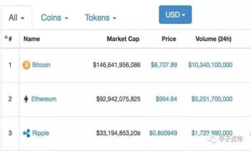 如何将EOS转入TokenIm钱包：详细步骤与注意事项