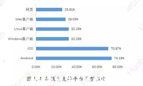 
区块链聊天特性解析：五大类型详解及应用前景