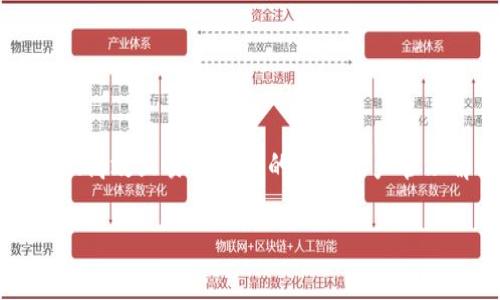 Tokenim 是由一家名为 Tokenim Technologies的公司推出的钱包产品。Tokenim Technologies致力于为用户提供安全、高效且易于使用的数字资产管理解决方案。该钱包支持多种数字货币，旨在满足用户在数字资产管理方面的需求，提供便捷的交易、存储及其他相关服务。

如果你对 Tokenim 钱包有更具体的问题或需要更详细的信息，请告诉我！